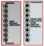 Special Purpose Control Units image