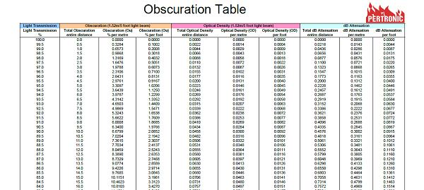 Obscuration Table 01